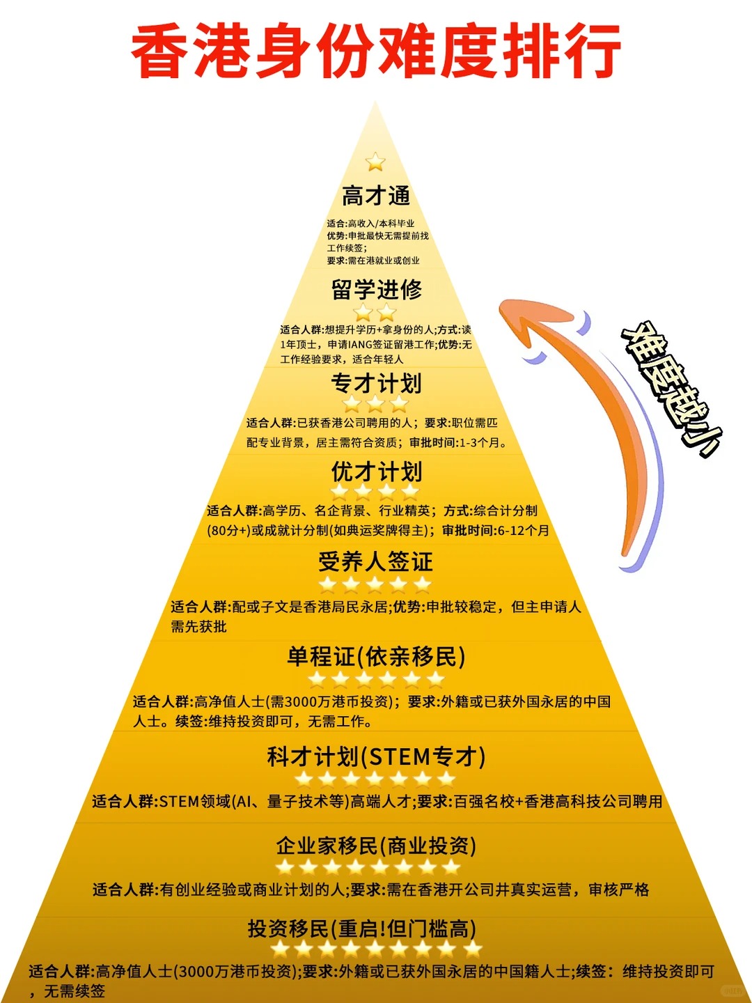 香港身份排位赛！看看你够格打哪个副本🎮