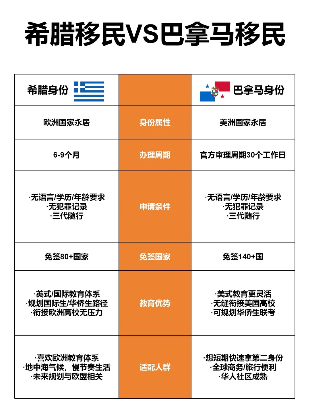 看完巴拿马移民和希腊对比后，我沉默了..