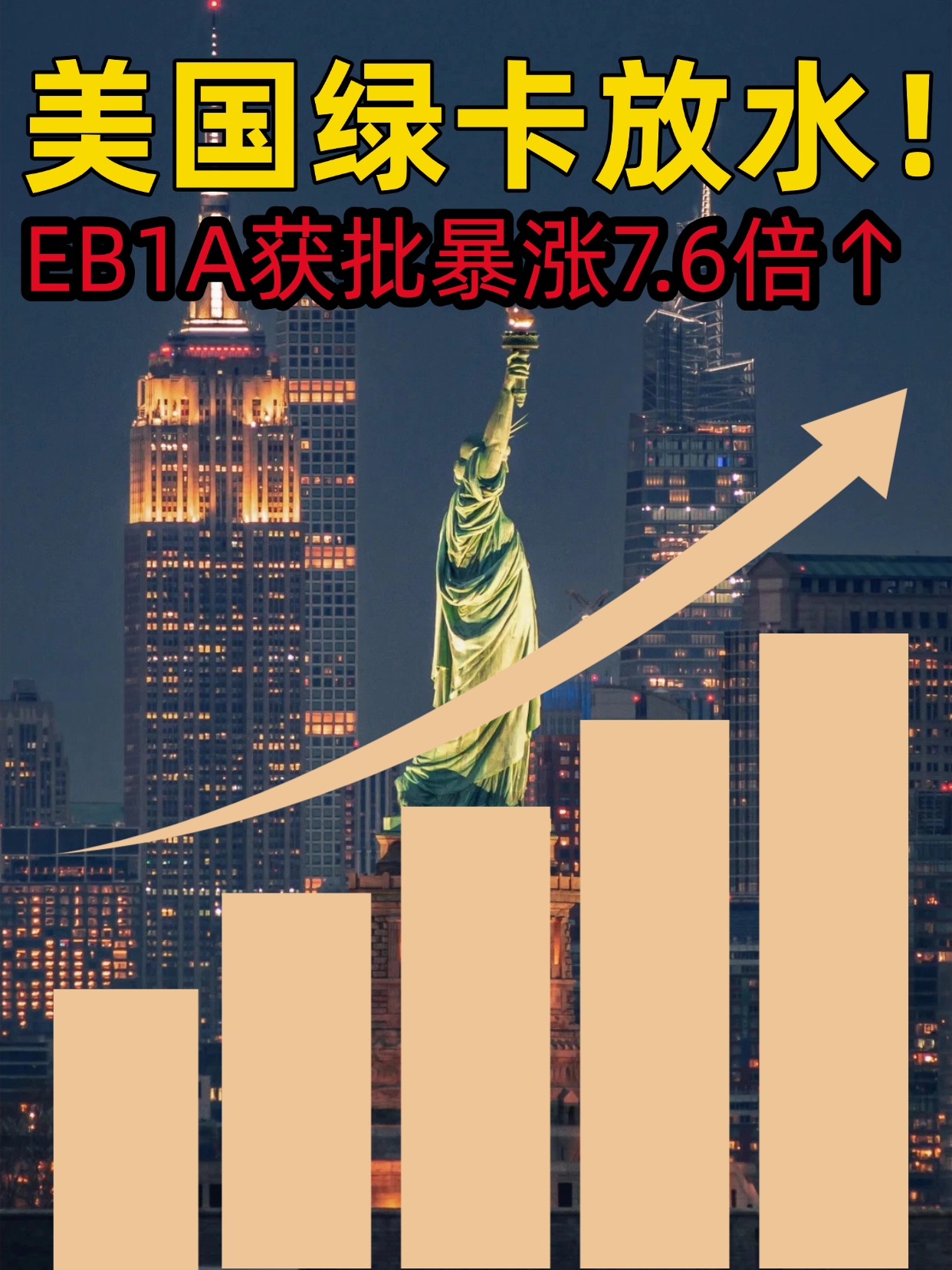 美国移民大放水，中国获批绿卡人数暴涨