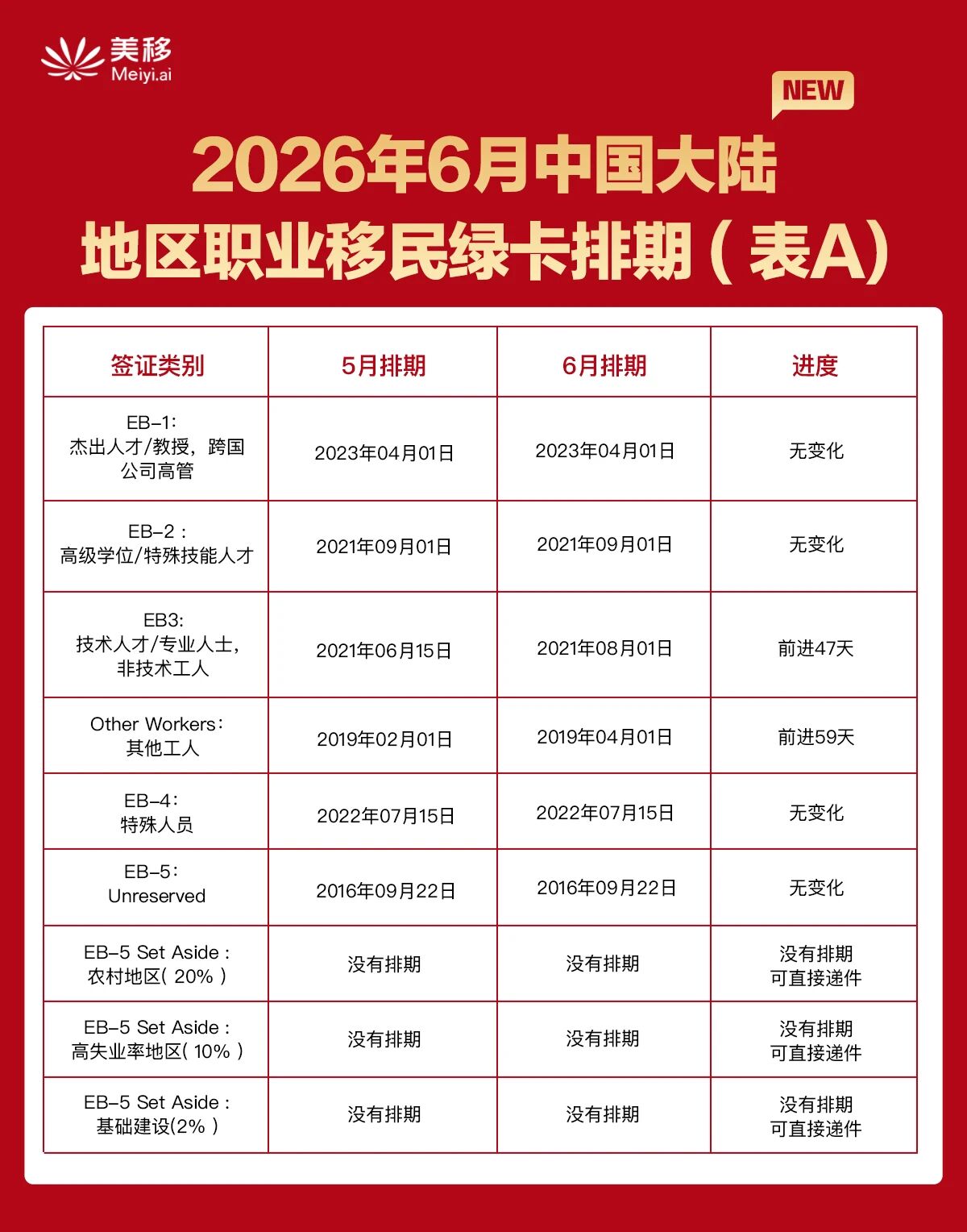 H1B凉了？EB5免排期只剩最后4个月！
