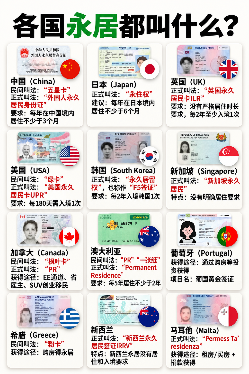 各国永居都叫什么🌍