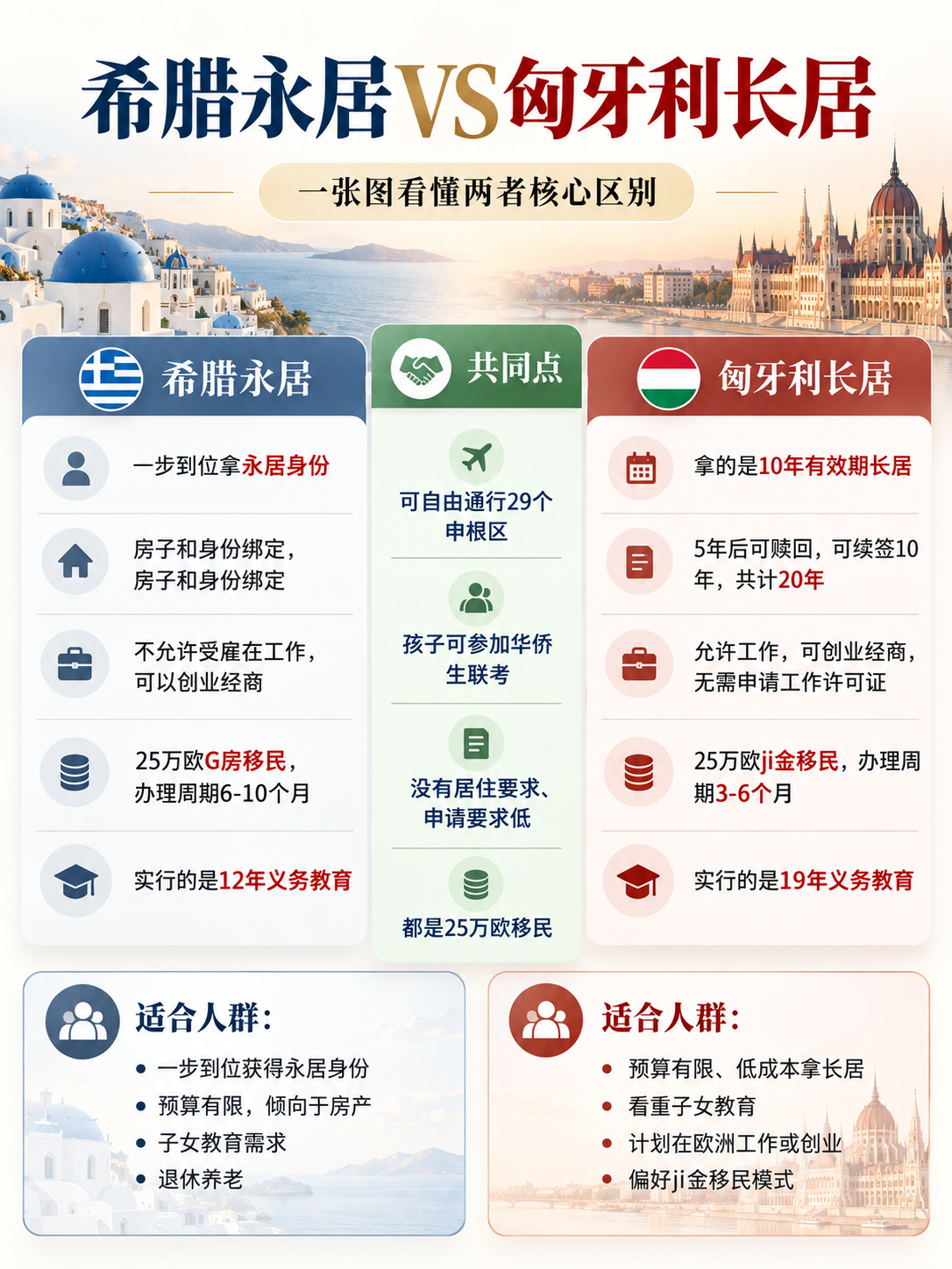 25万欧移民欧洲，希腊VS匈牙利怎么选？