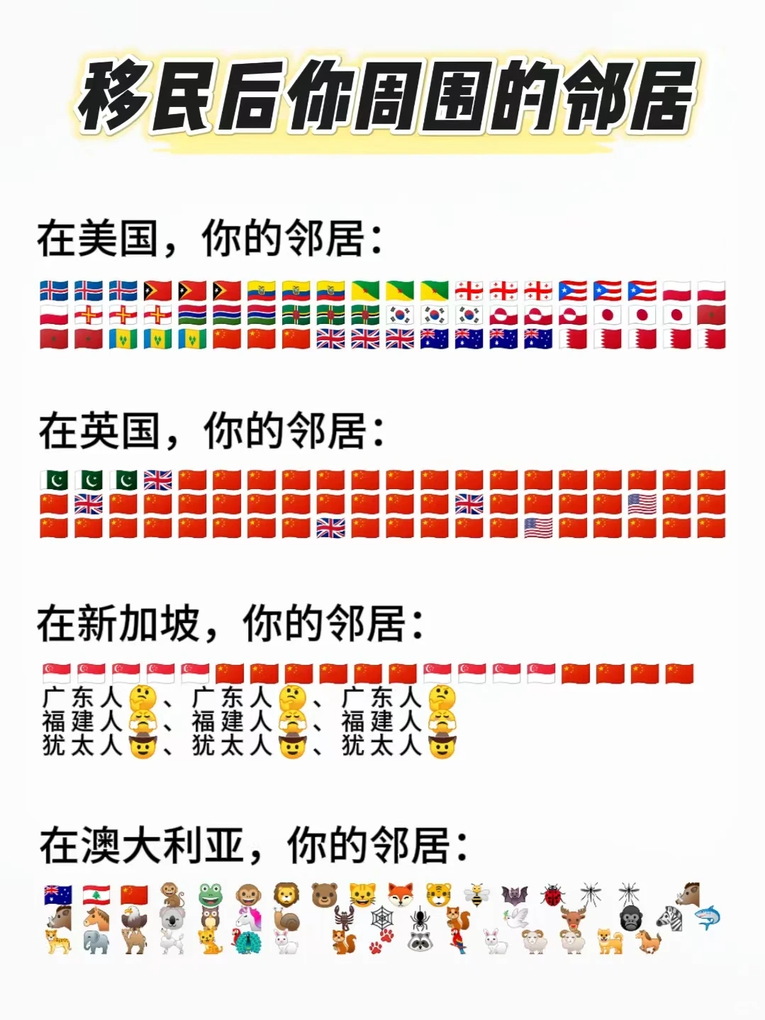 各国移民现状……中国人强大的适应能力！