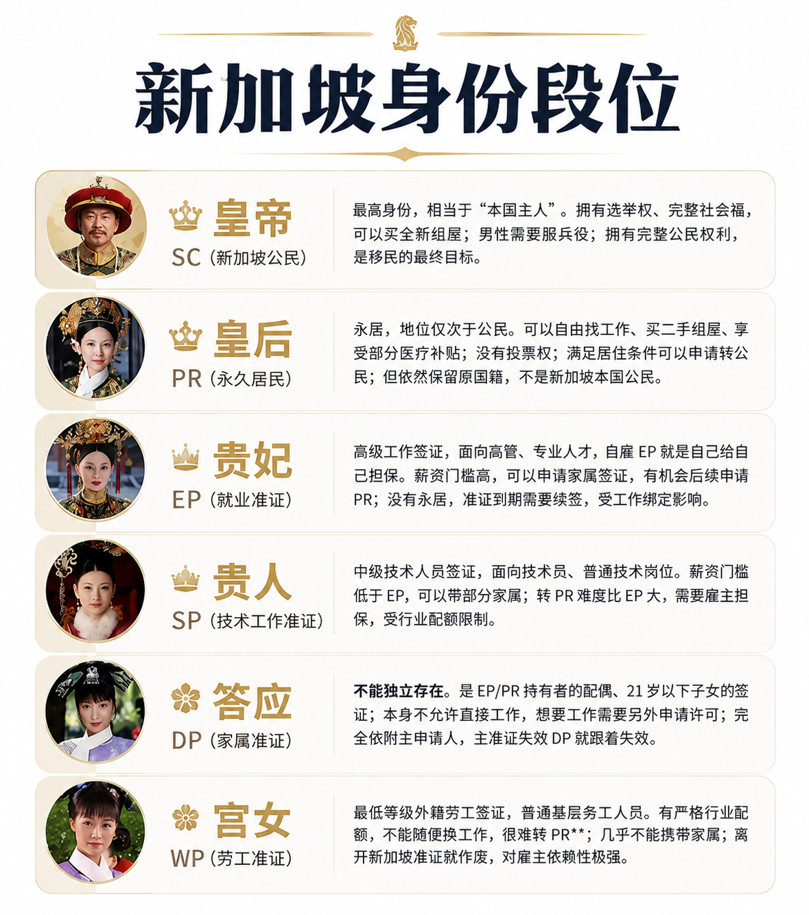 🇸🇬假如新加坡身份也有后宫等级