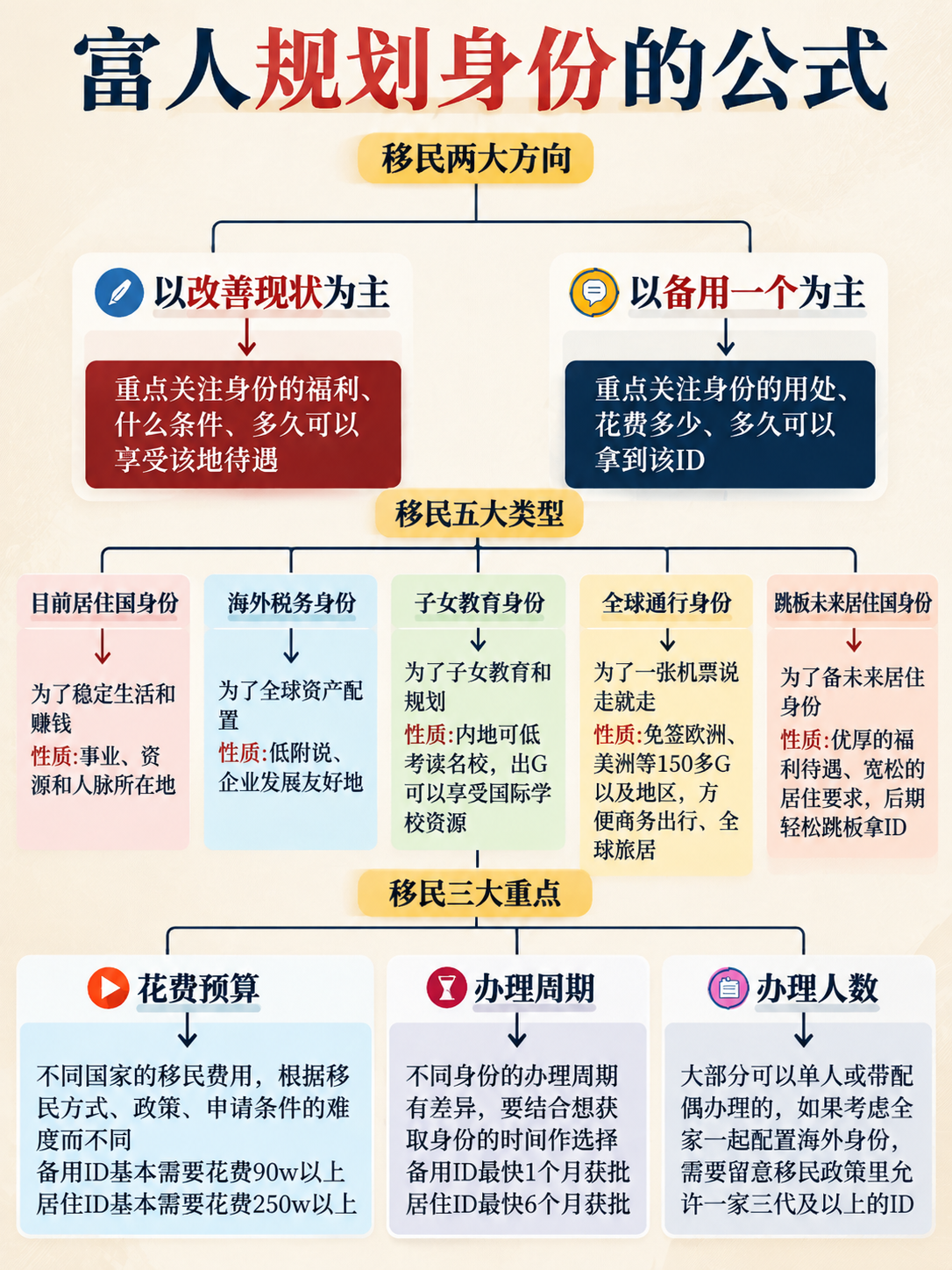 有钱人规划海外身份，早就不只是为了移民了