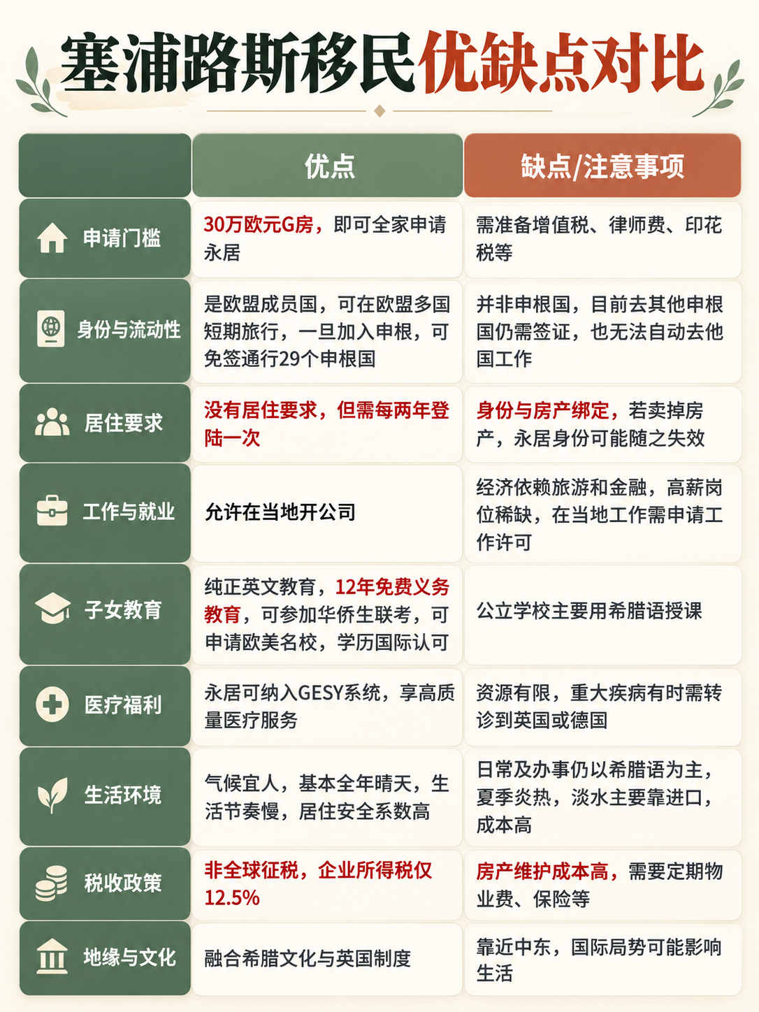 🇨🇾申根临近，塞浦路斯身份值得关注吗？